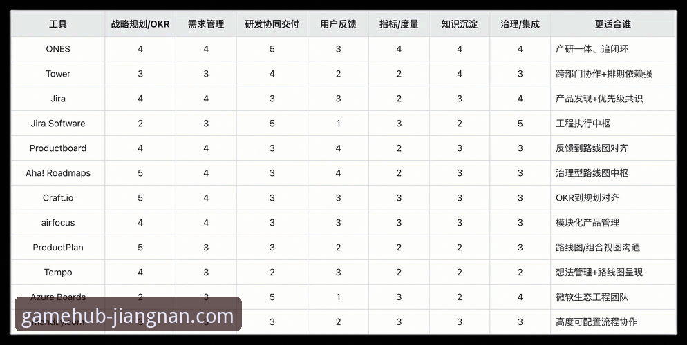 评测江南app最新版本的5个关键升级：性能、界面与功能深度对比